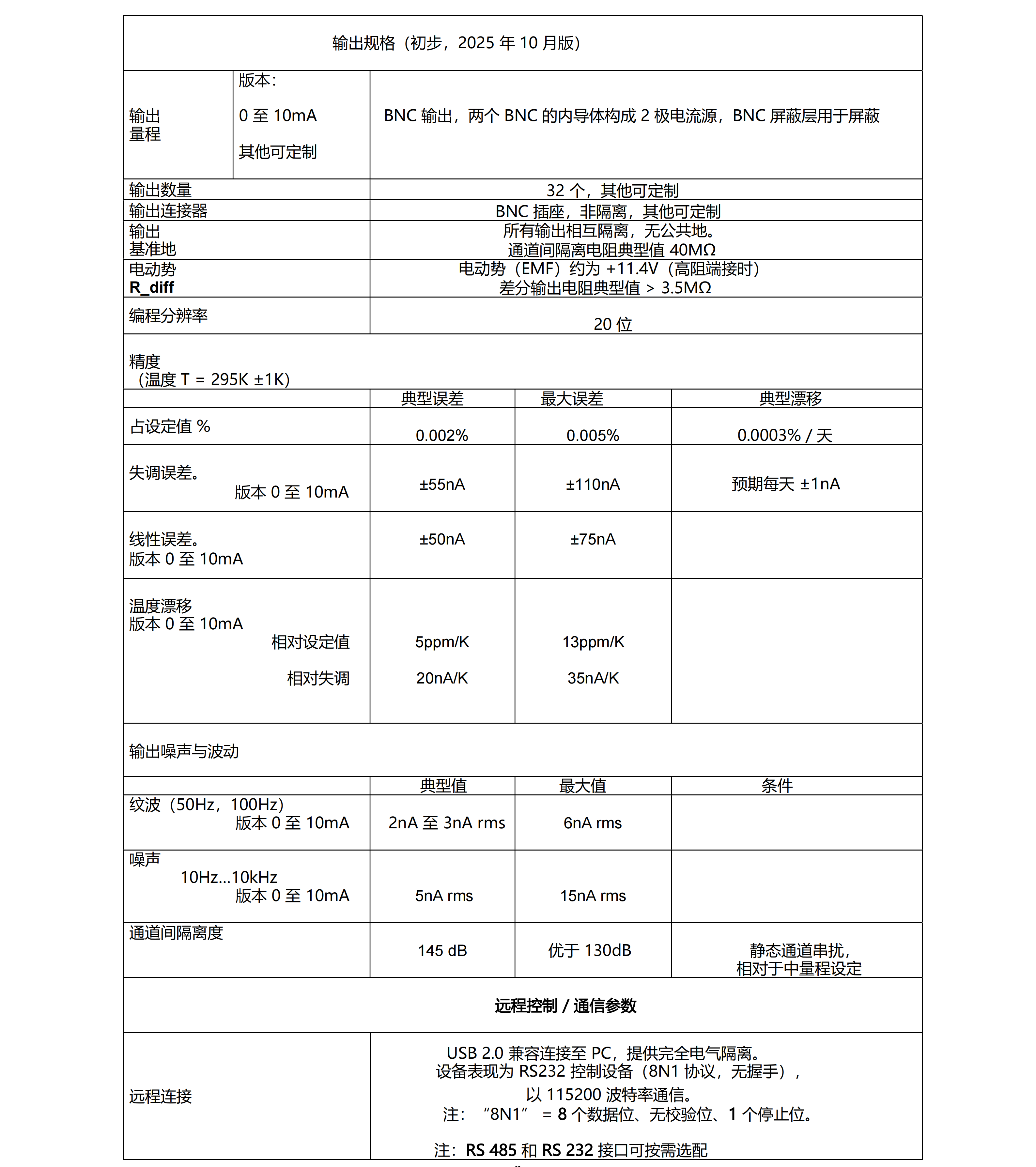 1792739800824058.png 翻译版_MS_Current-Source_Manual_and_Spec_1-02(1)_09.png